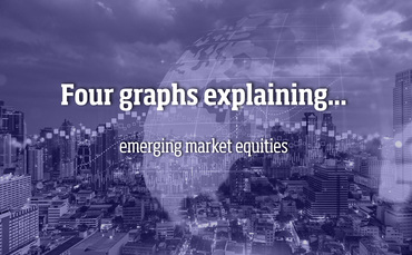 Four graphs explaining... Emerging market equities - american banking news Four graphs explaining... Emerging market equities