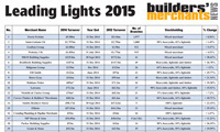 BMN Leading Lights 2015