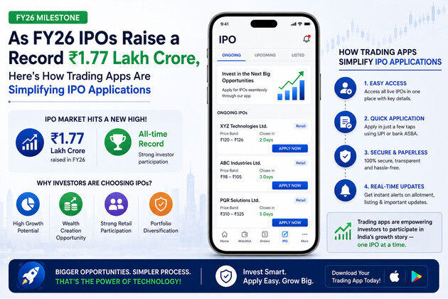 As FY26 IPOs Raise a Record INR 1.77 Lakh Crore, Here's How Trading Apps Are Simplifying IPO Applications