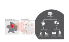  The Brownfields Ground Risk Calculator is designed to understand and communicate the scale of risk and cost associated with brownfield ground conditions