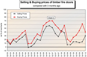 Merchants anticipate better sales 2/4