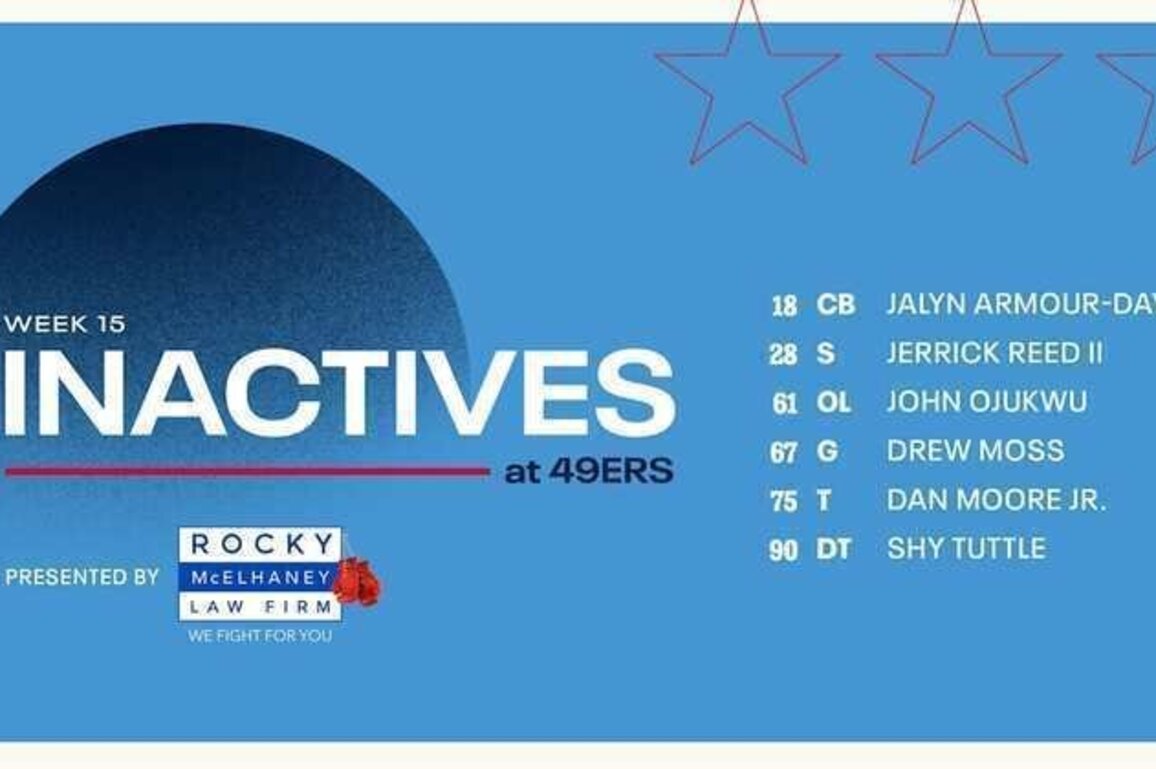 Game Inactives | Week 15 Titans at 49ers