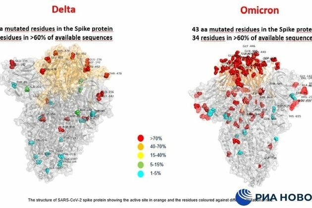 Omicron mutations compared to Delta in first image