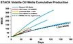  From Marathon Oil's Q3 2017 financial and operational review.