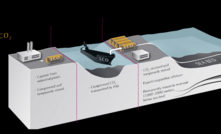 Statoil's CCS mission