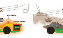 Energy flow for a battery electric (left) and diesel truck (right)