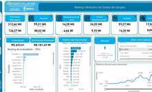 Power BI traz perfil minerário do estado