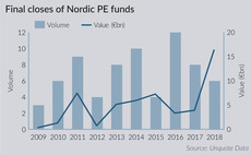 Mega-funds ignite Nordic nations