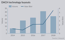 Germany resists pan-European tech buyout decline