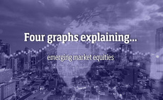Four graphs explaining... Emerging market equities