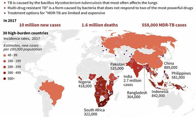 New TB test could save hundreds of thousands of children: scientists New TB test could save hundreds of thousands of children: scientists