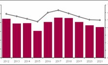 Pipeline optimism despite setbacks