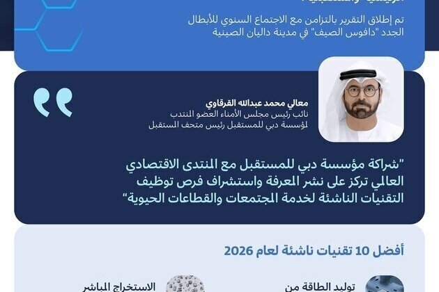 Dubai Future Foundation, World Economic Forum publish 'Top 10 Emerging Technologies of 2026' report