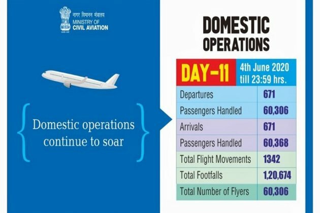 1,342 flights handled by airports on June 4: Hardeep Singh Puri