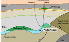 More problems for Melbana's Pukatea-1 well