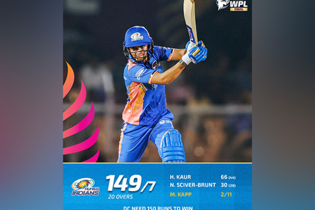 WPL final: Harmanpreet Kaur's power-packed 66 propels Mumbai Indians to 149/7 against Delhi Capitals
