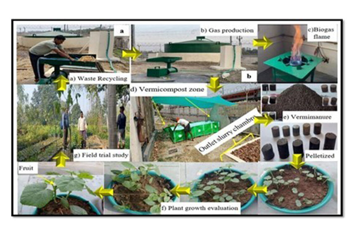 Integrated Zero-Waste Technology Framework at RGIPT