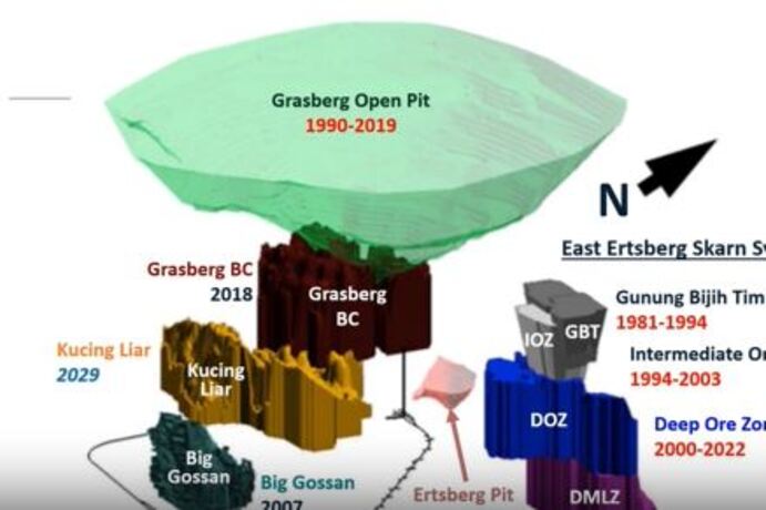 Where Kucing Liar is located in relation to Grasberg.