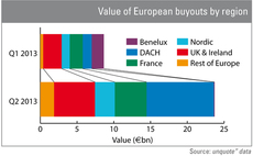Germany shifts into overdrive in Q2