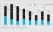  Financing for the global minerals industry