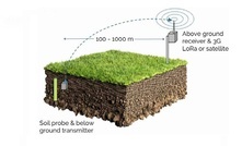 Australian business Sentek will see Bilby remote sensing technology brought to market.