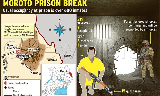 Moroto prison escape: What exactly happened? Moroto prison escape: What exactly happened?