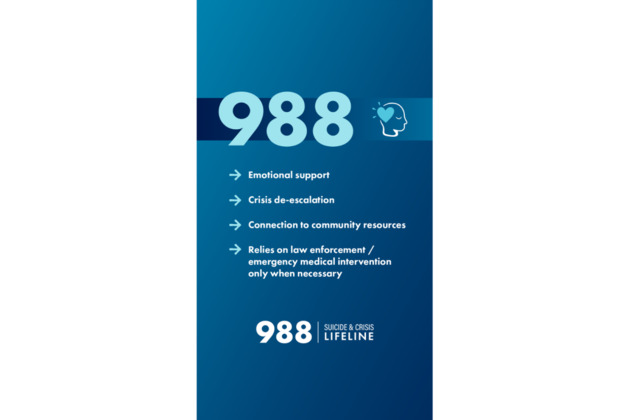 Most mental health crisis calls still answered by 911, not 988