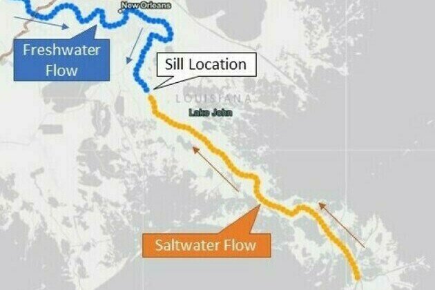 New Orleans Corps of Engineers underway with sill augmentation to delay upriver progression of salt water