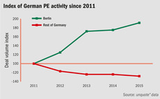 Berlin keeps Germany afloat