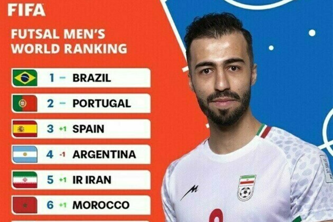 Iran Climbs to FIFA Futsal Mens World Ranking Top Five