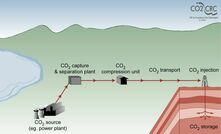 Massive geosequestration project could cost $A4bn: CO2CRC 