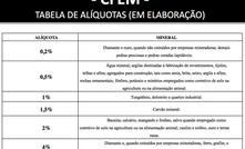 OPINIÃO: Um Balanço do VI Encontro de Executivos de Exploração Mineral