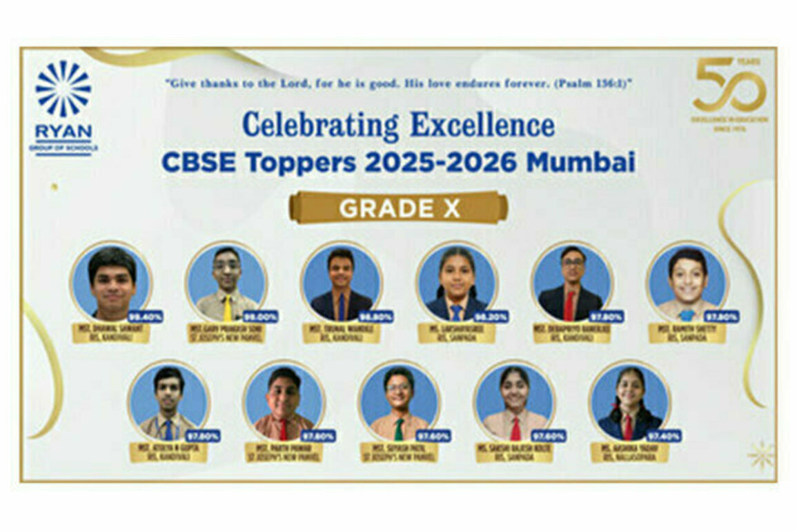 Ryan Group of Schools Celebrates Stellar Performance in CBSE Class 10 Board Exams