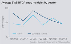 French mid-cap seeks new approaches as competition heats up
