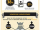 bnortonreport2013infographic500