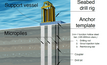  Irish businesses Mincon and Subsea Micropiles are collaborating on new foundation solution for the offshore wind industry 