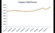 Copper has been on an upturn as of late