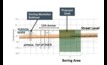  A cross section of the location in Manhattan where additional geotechnical borings are being conducted for the Hudson Tunnel Project