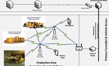 Example of underground mine design incorporating remote-controlled, semi-autonomous and autonomous equipment