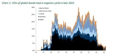 Quarterly Investment Letter