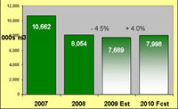 Softwood forecast hints at recovery