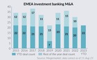 Turning the tables – an M&A downturn means investment banks are now targets themselves