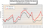 Merchants' anticipate better sales for fire doors(P4)