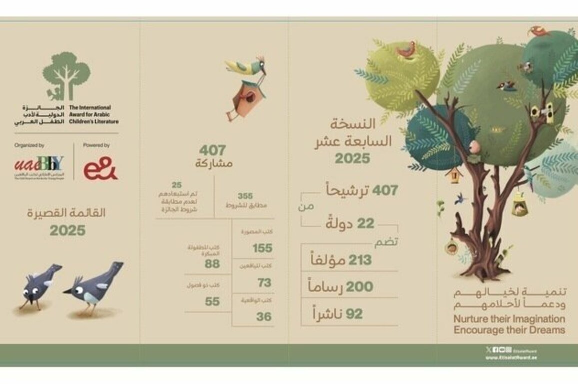 International Award for Arabic Children's Literature announces shortlist for 17th edition