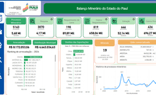 Ferramenta digital sobre mineração no PI