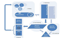 US Oil Sands bio-solvent extraction patent approved