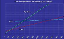 CNG could commercialise stranded gas reserves