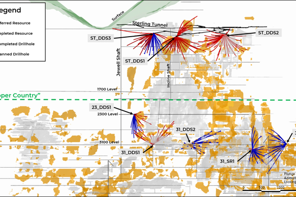 Completed and Planned Drilling for 2027 Sunshine Mine feasibility study
