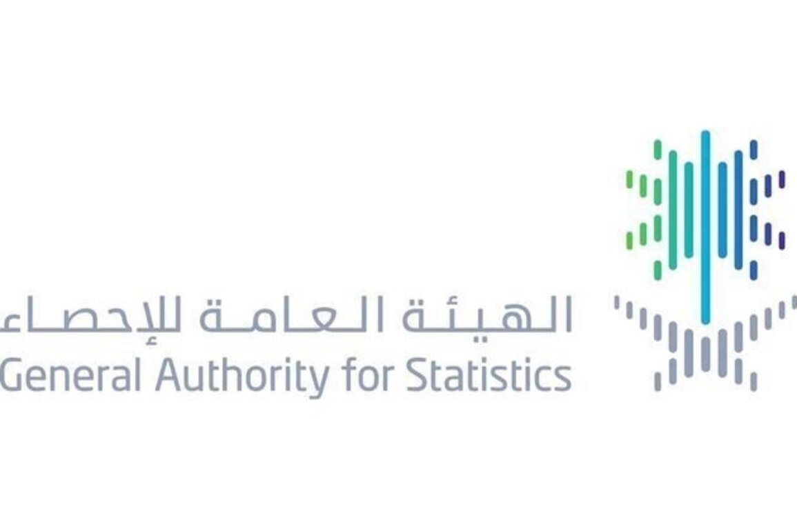 Saudi Arabia's non-oil exports up 32.3% in October