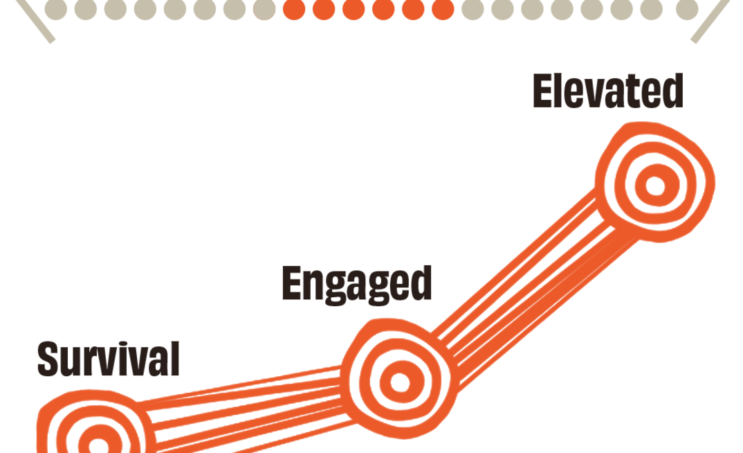 The theory of change.